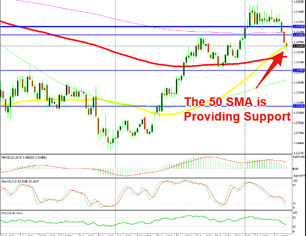 The weekly candlestick might close above the 50 SMA