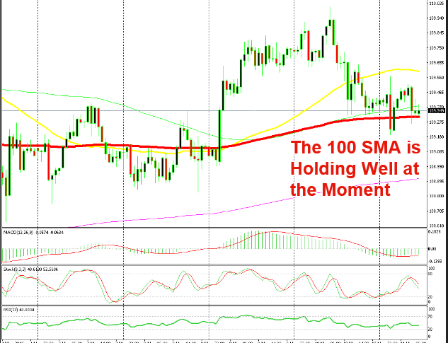 The 100 SMA is our only hope