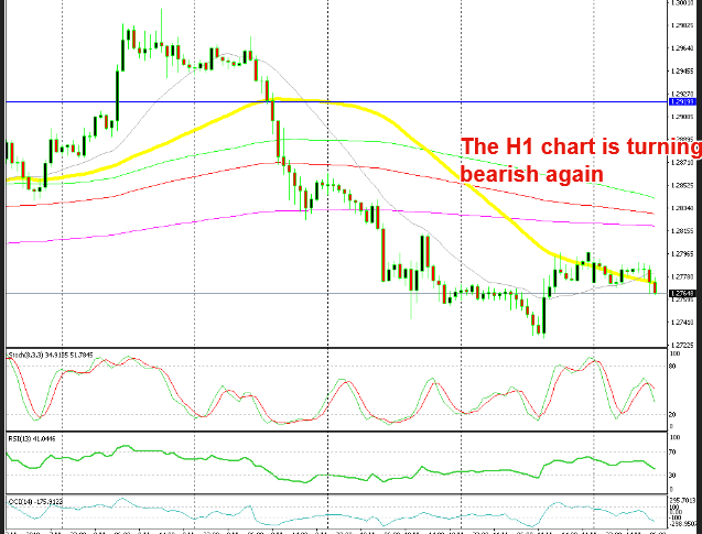 The price is heading towards the TP target