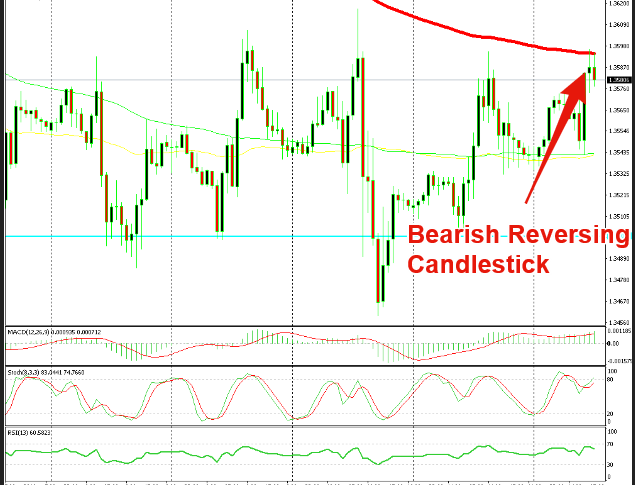 This chart setup points to a bearish reversal