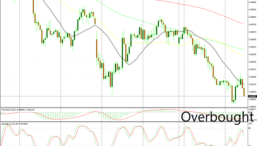 Sold when stochastic was overbought