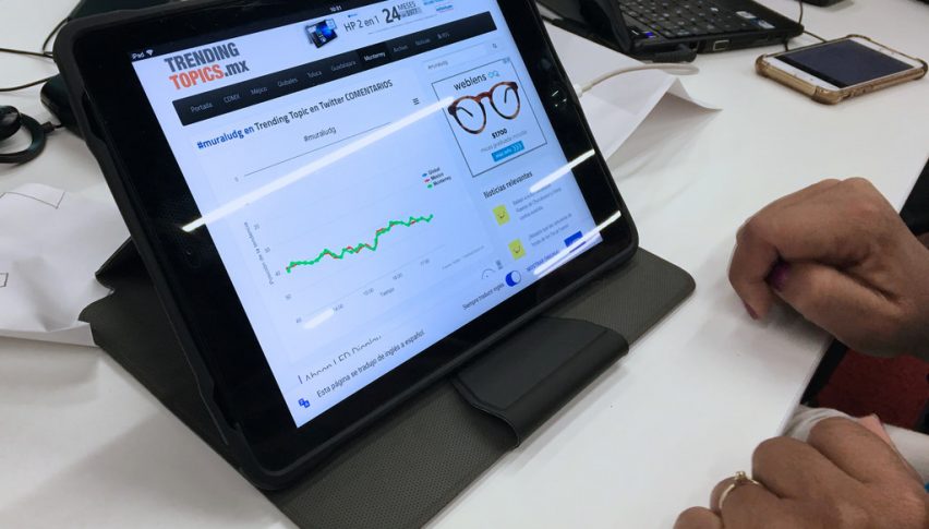 After staring at the charts for a week, the uptrend has resumed for the USD