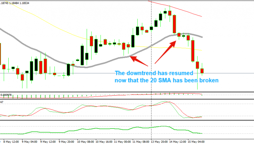 We're playing the downtrend here