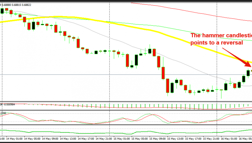 The bearish reversal is beginning now