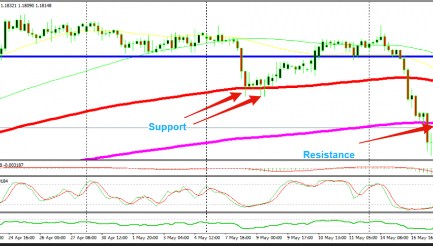 Moving averages work so well providing support and resistance