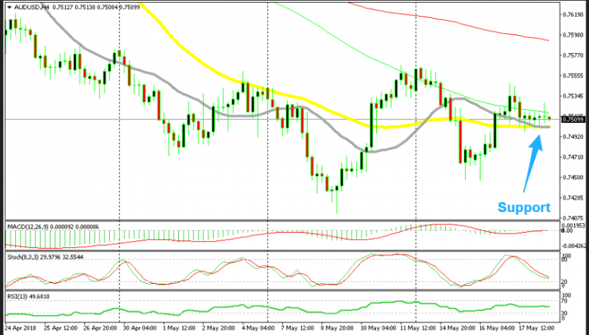 The H4 chart seems to be forming a bullish reversal pattern