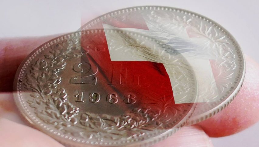 USD/CHF