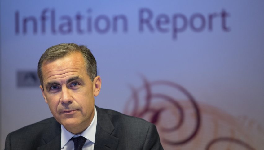 Let's see if Carney will remain a hawk or turn into a dove today