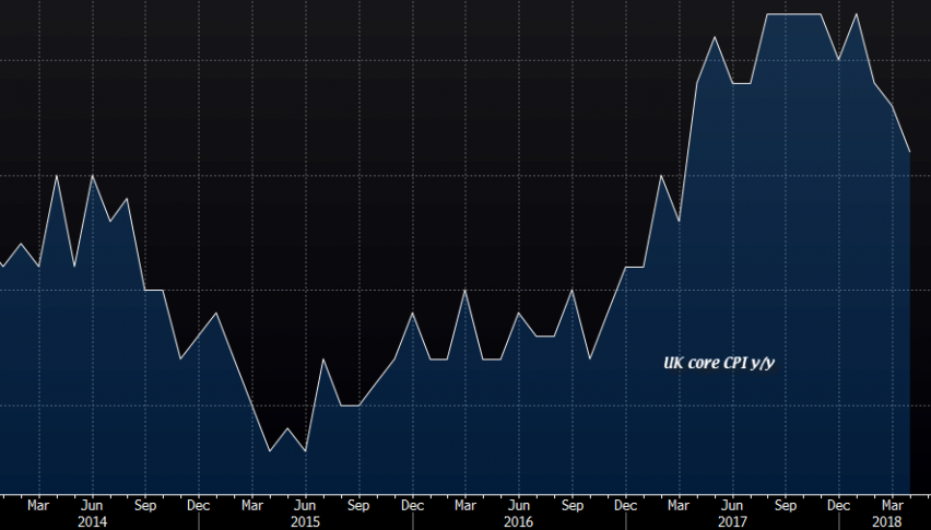 The UK CPI inflation chart doesn't look good at all