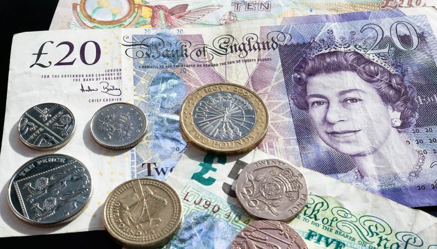 Pound strengthens over Retail Sales