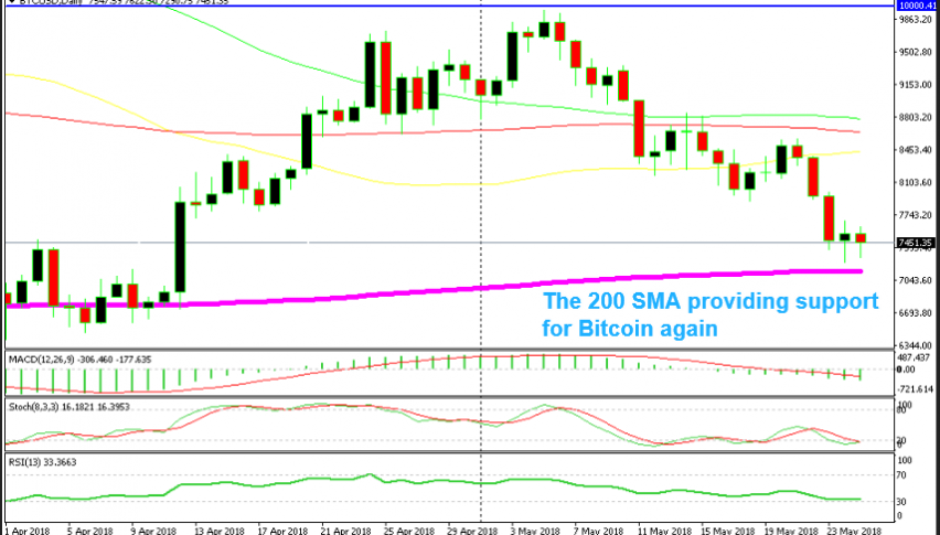 The 200 SMA is holding well