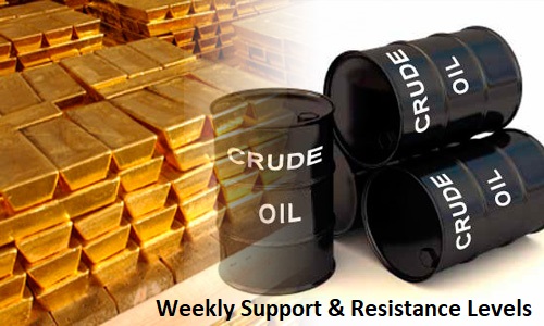 Weekly Support & Resistance Levels