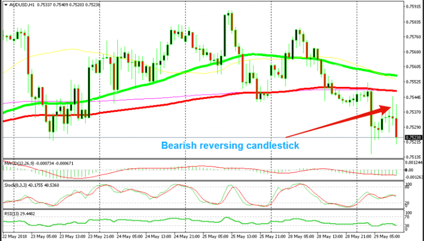 Sold AUD/USD after the big doji candlestick