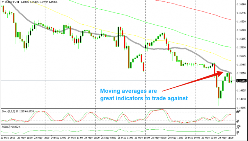 Sold at the 20 SMA, cashed in already