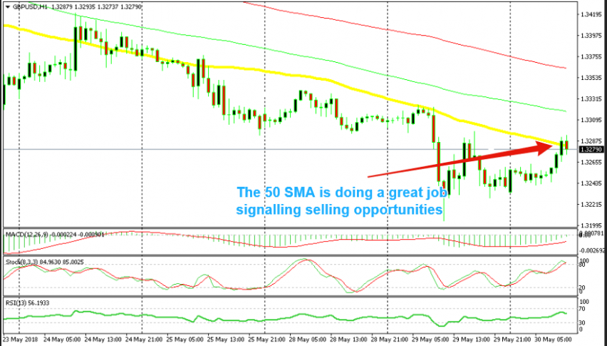 The bearish reverse is already underway