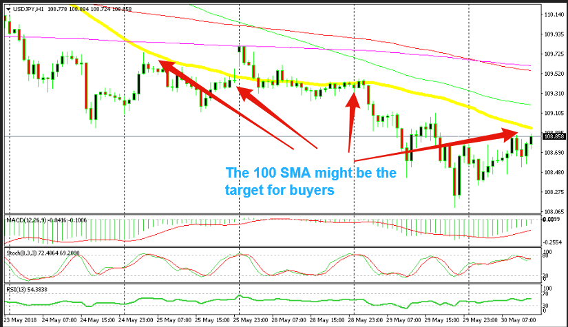 Will USD/JPY reverse down after reaching the 50 SMA?