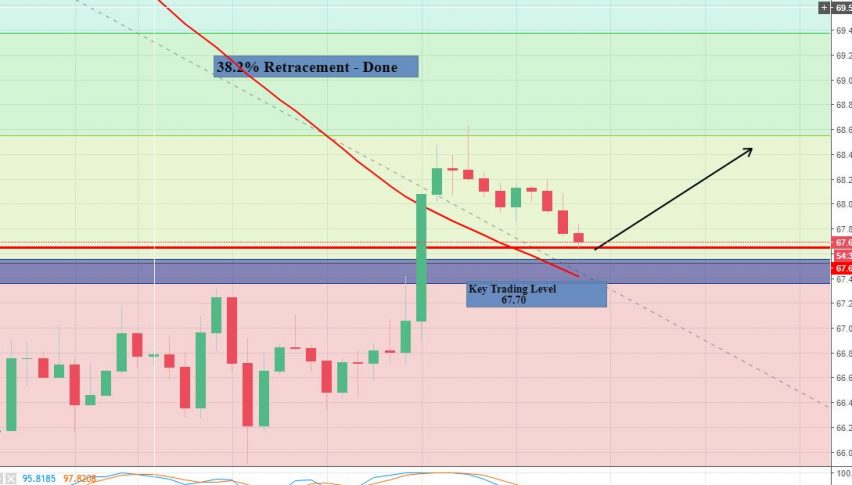 Crude Oil - 2 Hour Timeframe