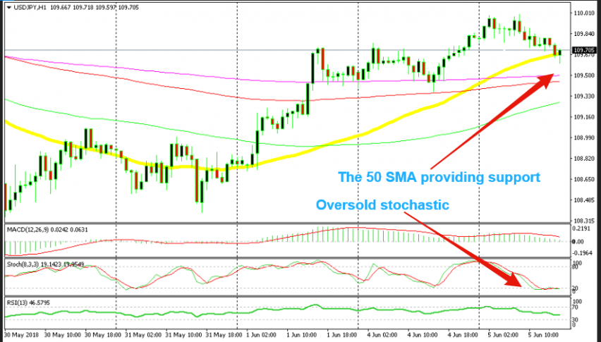 Two indicators pointing to a bullish reversal
