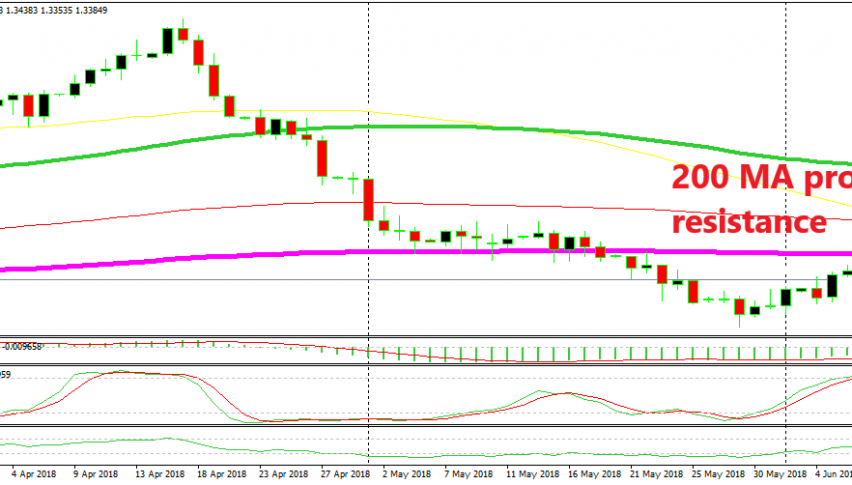 The daily chart is setting up for a bearish attack
