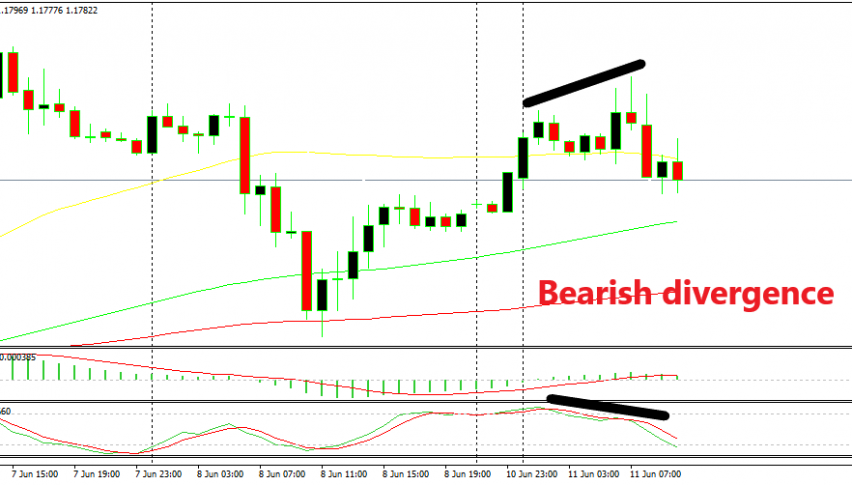 The divergence signaled a bearish reversal