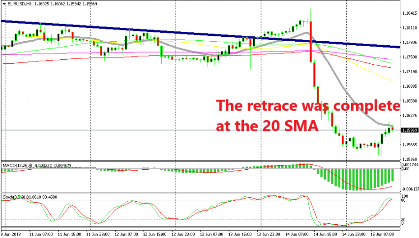The price already hit the take profit target