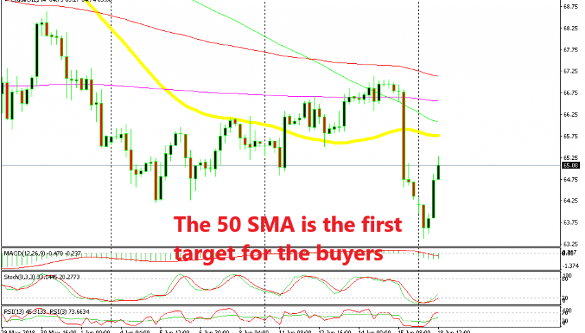 Who wants to sell at the 50 SMA?