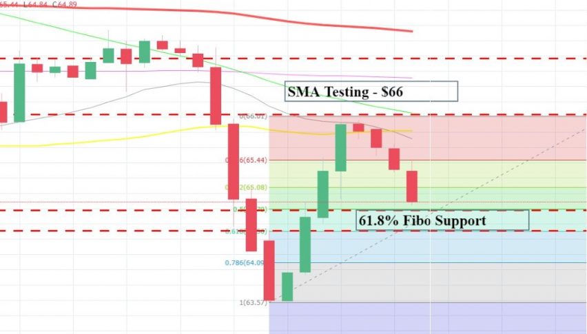 Crude Oil - 4 Hour Chart