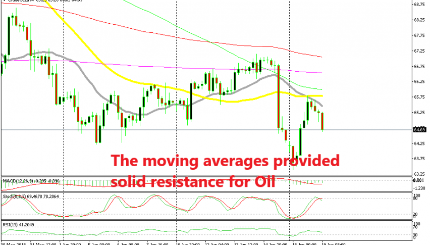 Oil reversed right at the 50 and 20 MSAs