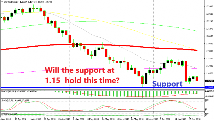 The support at 1.15 looks vulnerable now