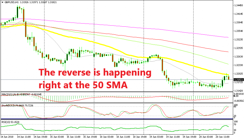 Sold GBP/USD after the doji