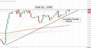 USD/CHF - Ascending Triangle