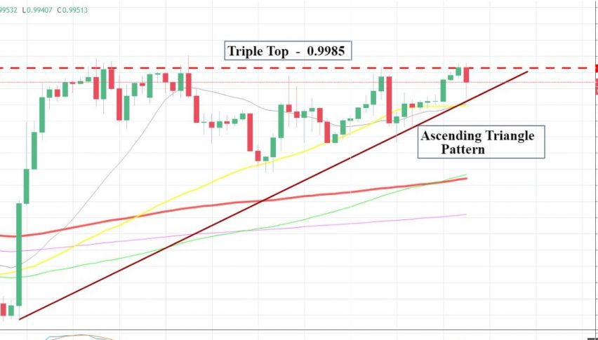 USD/CHF - Ascending Triangle