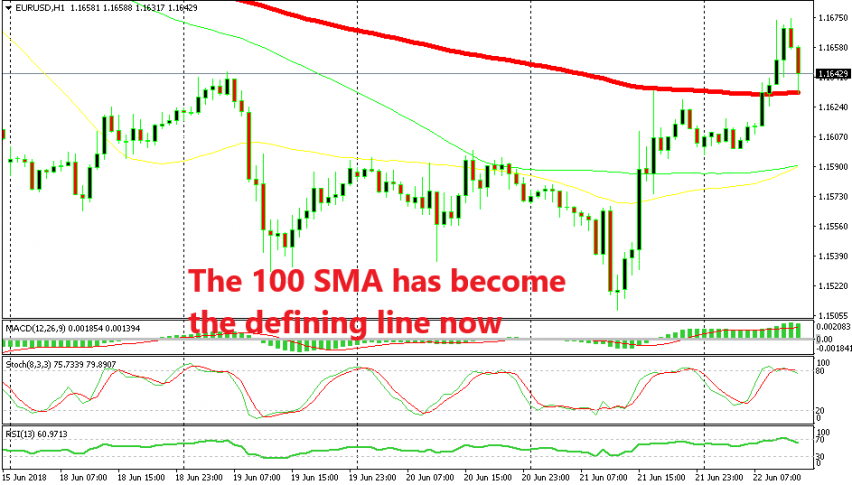 EUR/USD broke above the 100 SMA after the services report