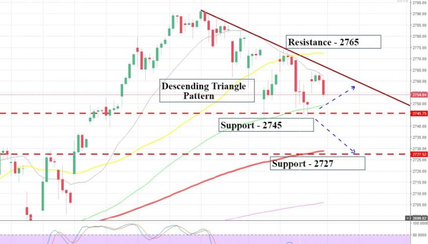 SPX -2 Hour Chart - Triangle Pattern
