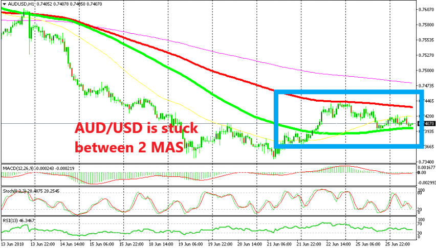 Which moving average will let go first?