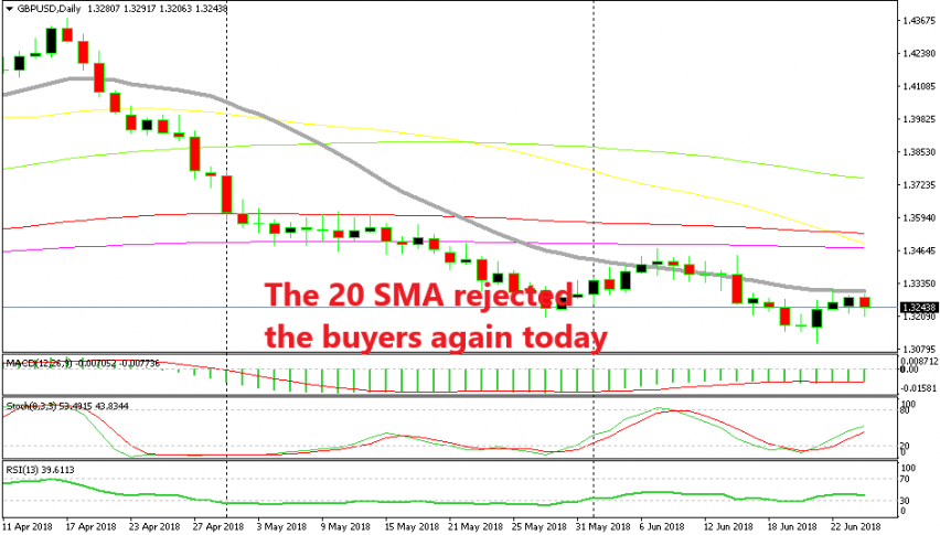 Fundamentals and technicals went hand in hand this time