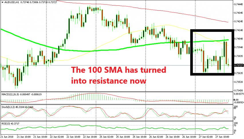 AUD/USD headed for the bottom of the box