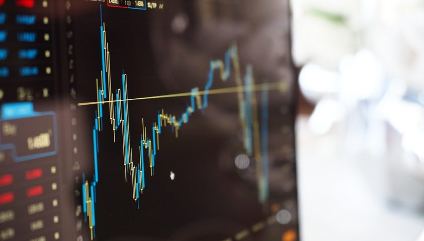 Japanese Crosses - Key Trading Levels