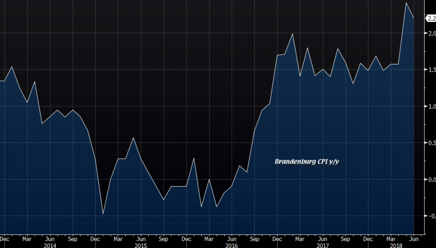 Inflation is down on the month, but the trend is still promising