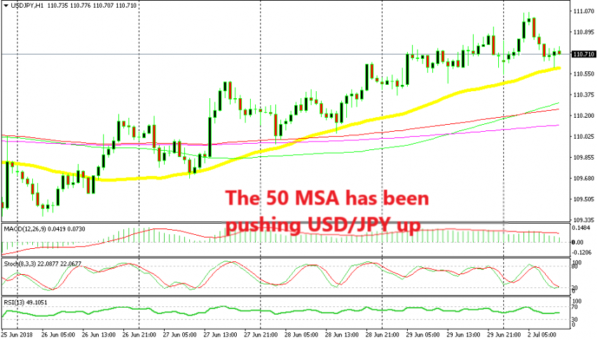 The trend is following the 50 SMA upwards