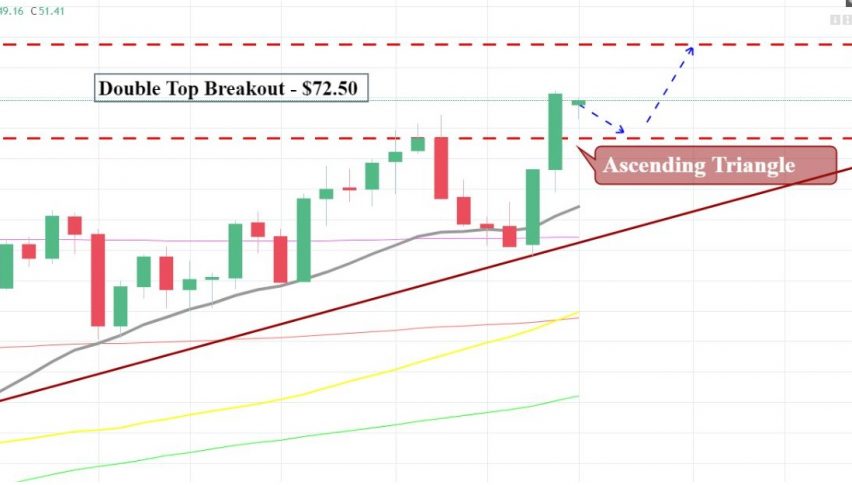 Crude Oil - Daily Chart