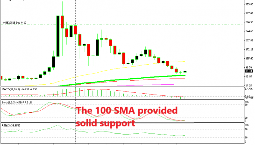 Litecoin is turning bullish above the 100 SMA