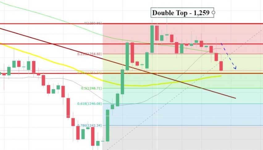 Gold - 61.8% Retracement Awaited
