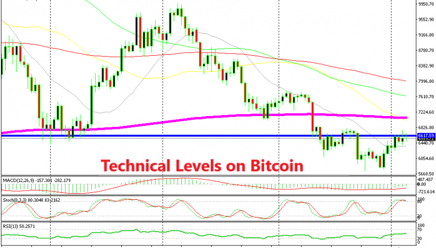 The closest highs and lows on Bitcoin