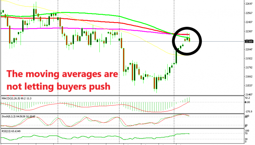 The previous resistance level is still scaring the buyers away