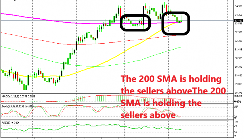 The chart setup points to a bullish reverse