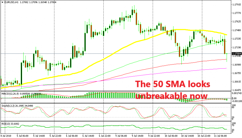 Selling at the 50 SMA looks like a good short term trading strategy
