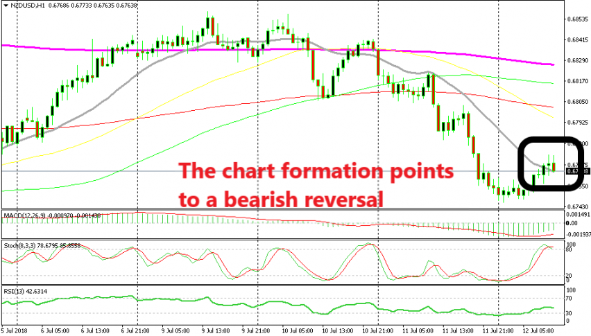 The 20 SMA is still not out of the game