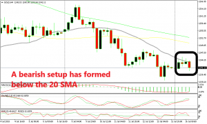 The downtrend has resumed again