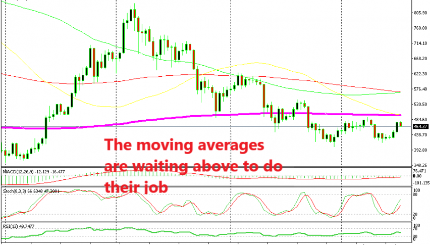 The downtrend will be in place until Ethereum moves above recent highs